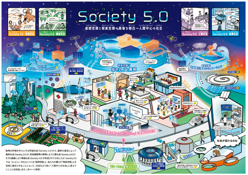 文部科学省　令和3年版 科学技術・イノベーション白書　扉絵「Society5.0」（2021年6月発行）