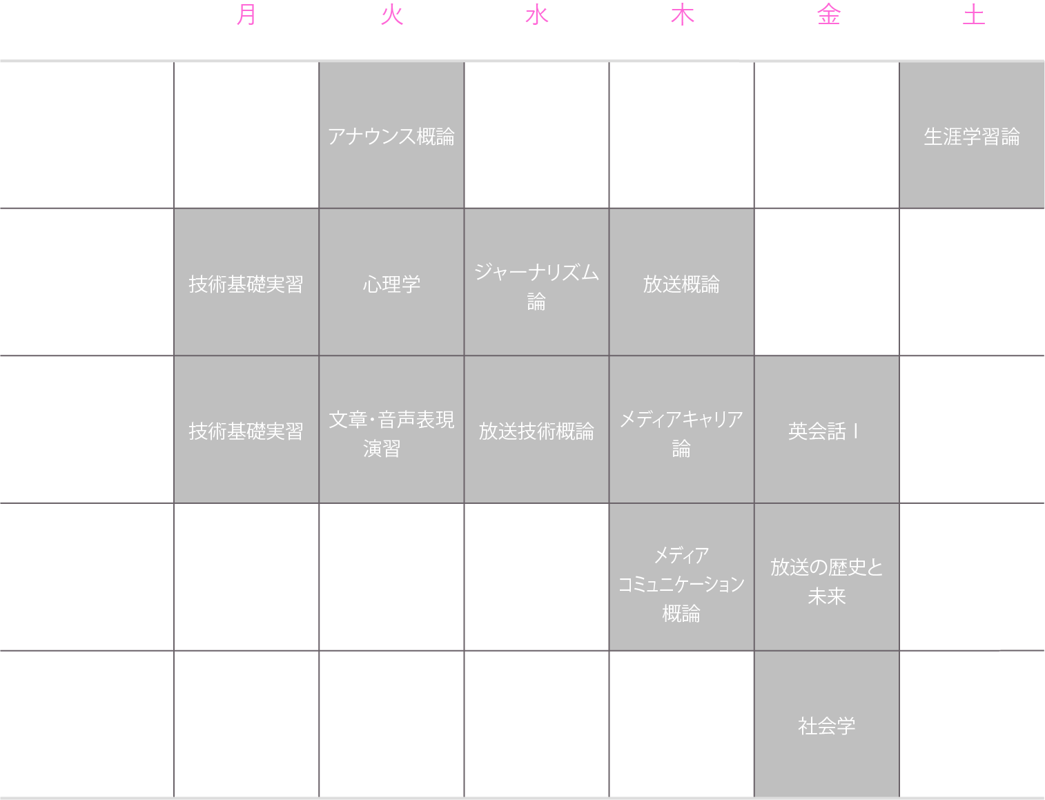 理想的な1年生の時間割（前期）