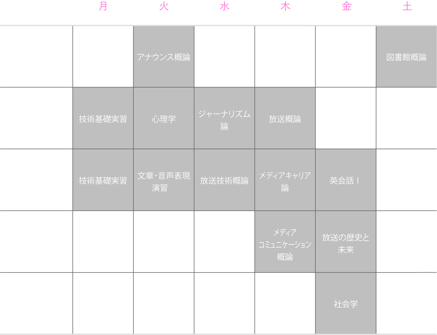 理想的な1年生の時間割（後期）