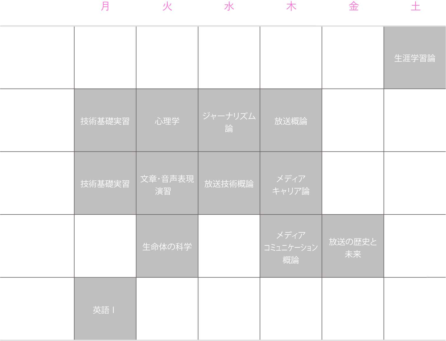 理想的な1年生の時間割（前期）