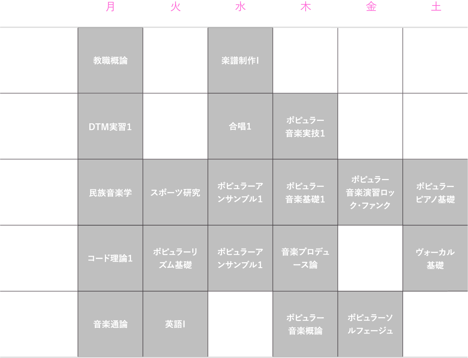 理想的な1年生の時間割（前期）