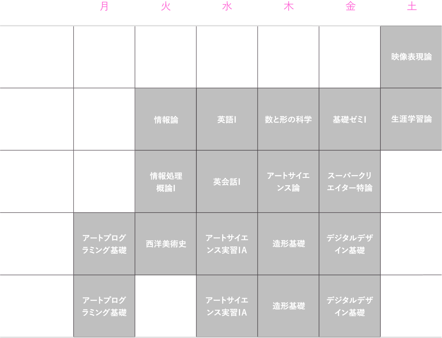 理想的な1年生の時間割（前期）