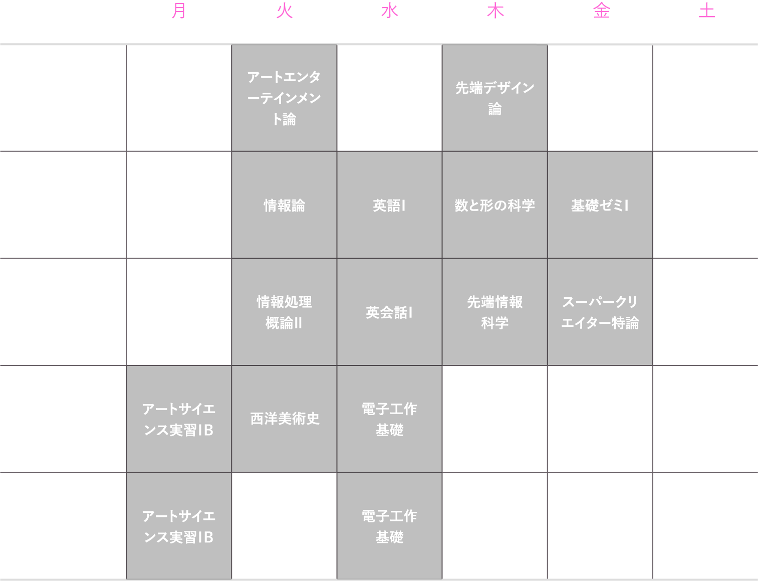 理想的な1年生の時間割（後期）