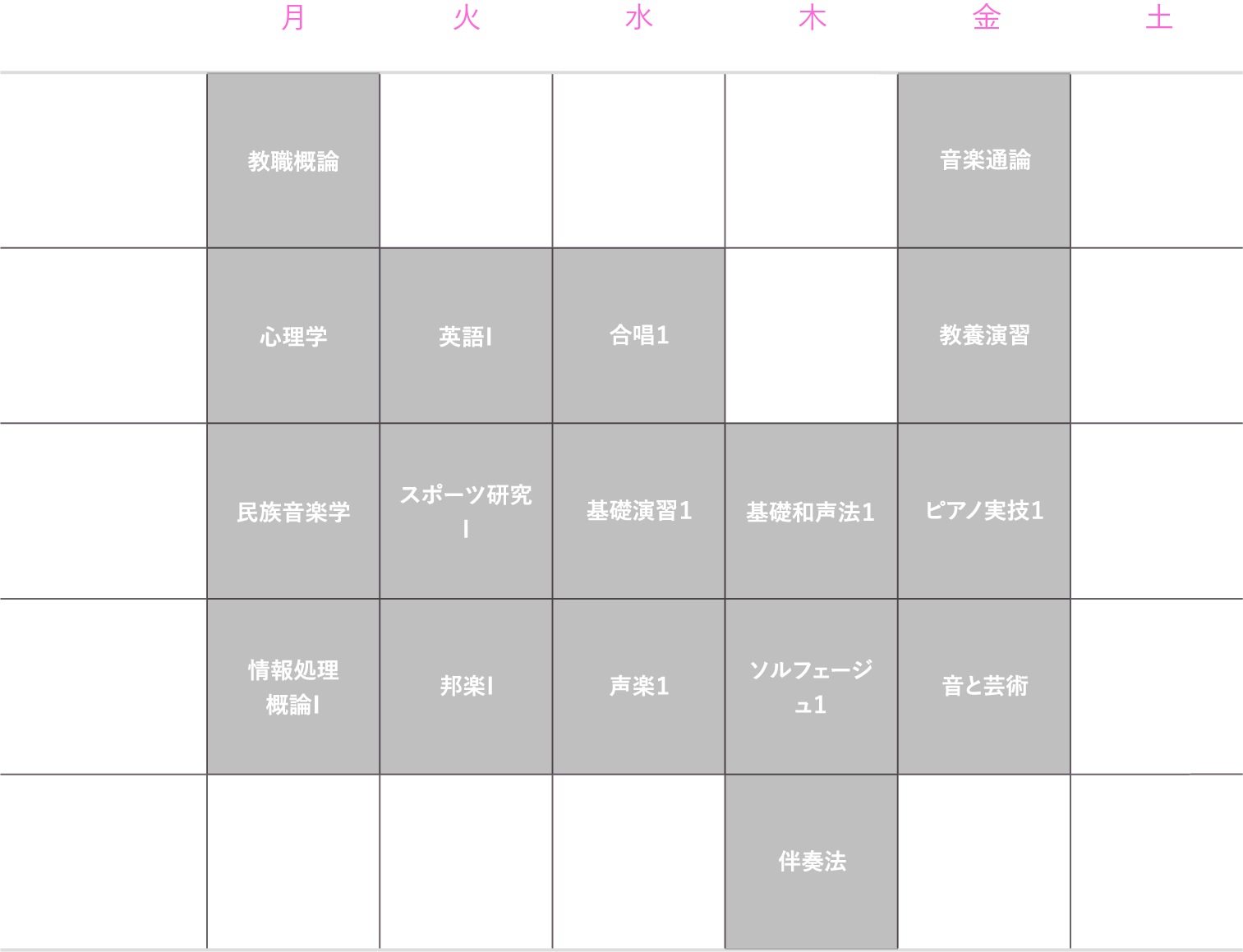 理想的な1年生の時間割（前期）