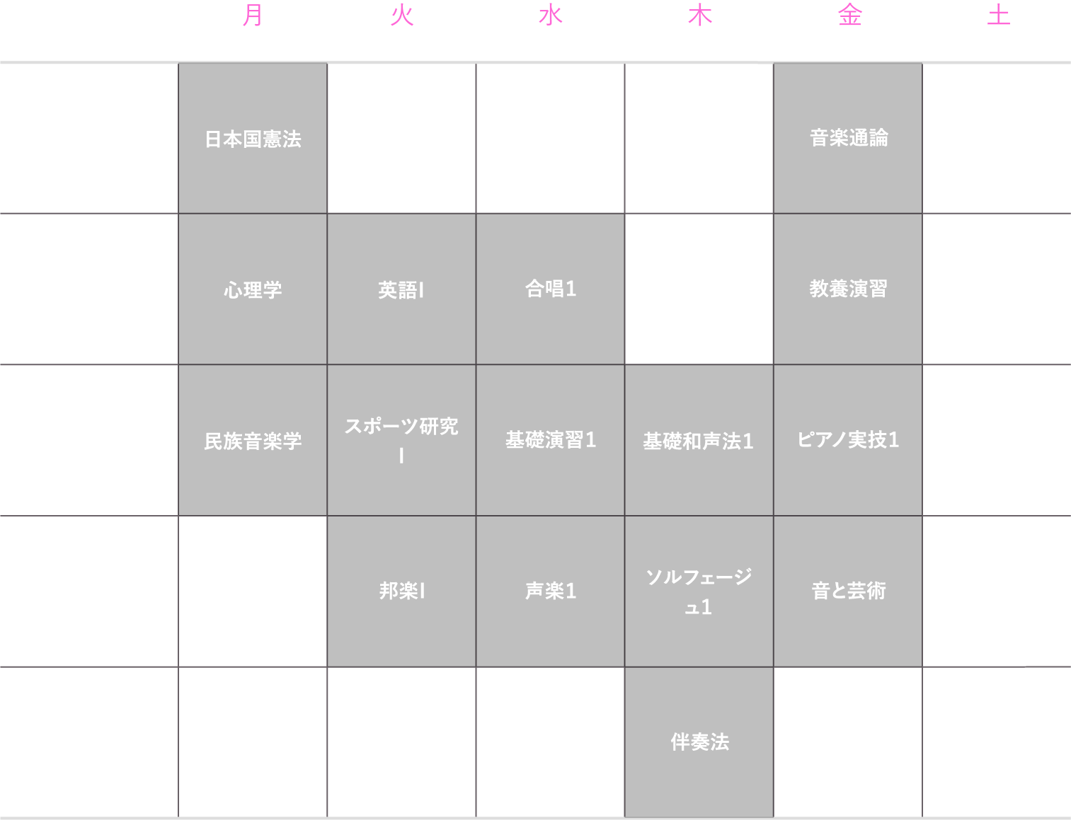 理想的な1年生の時間割（後期）