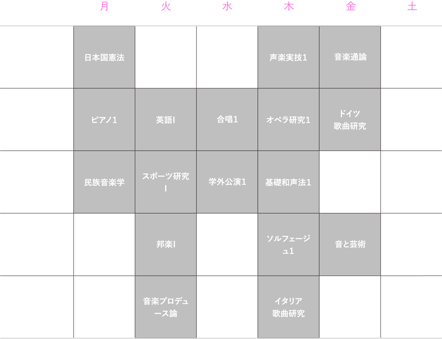 理想的な1年生の時間割（後期）