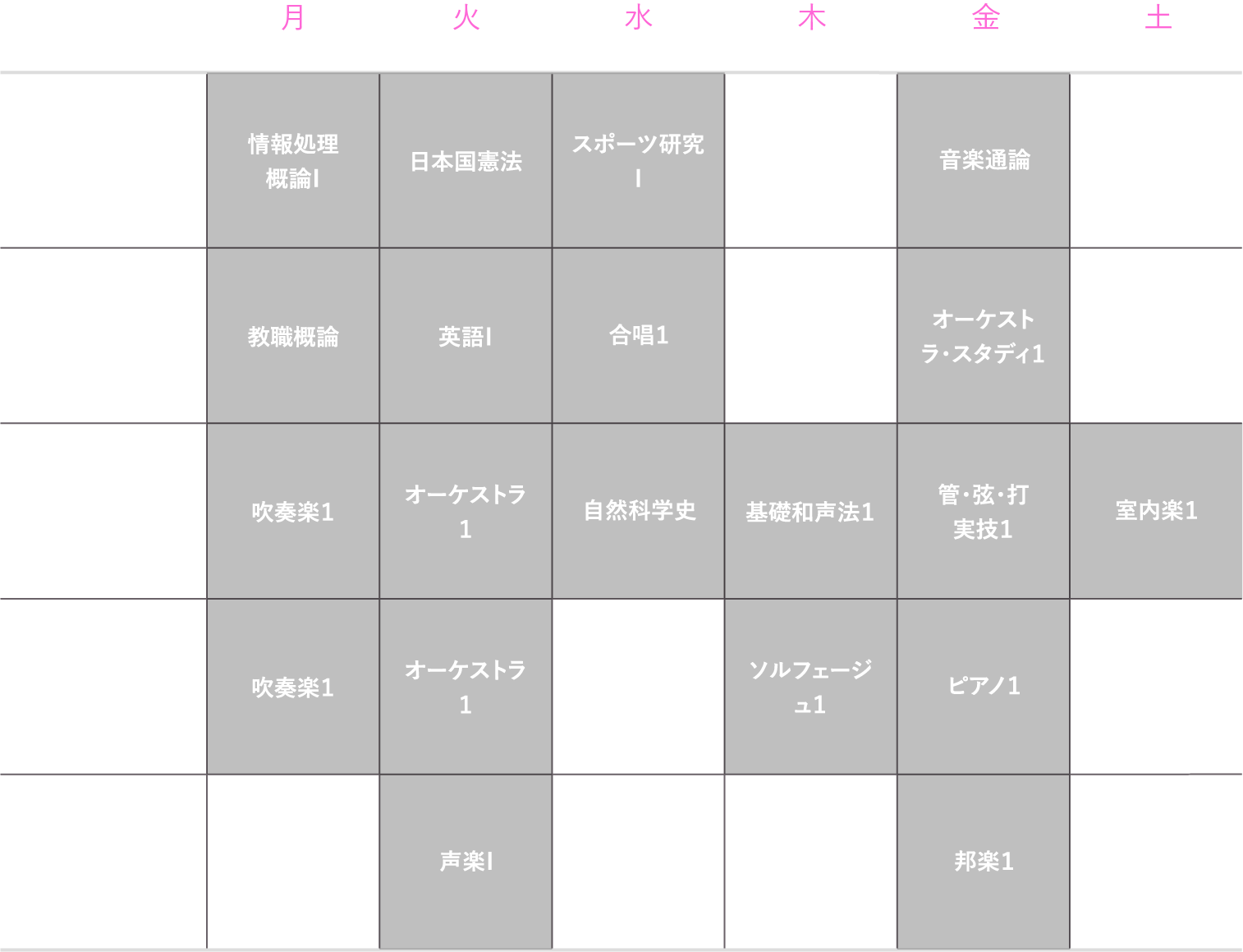 理想的な1年生の時間割（前期）