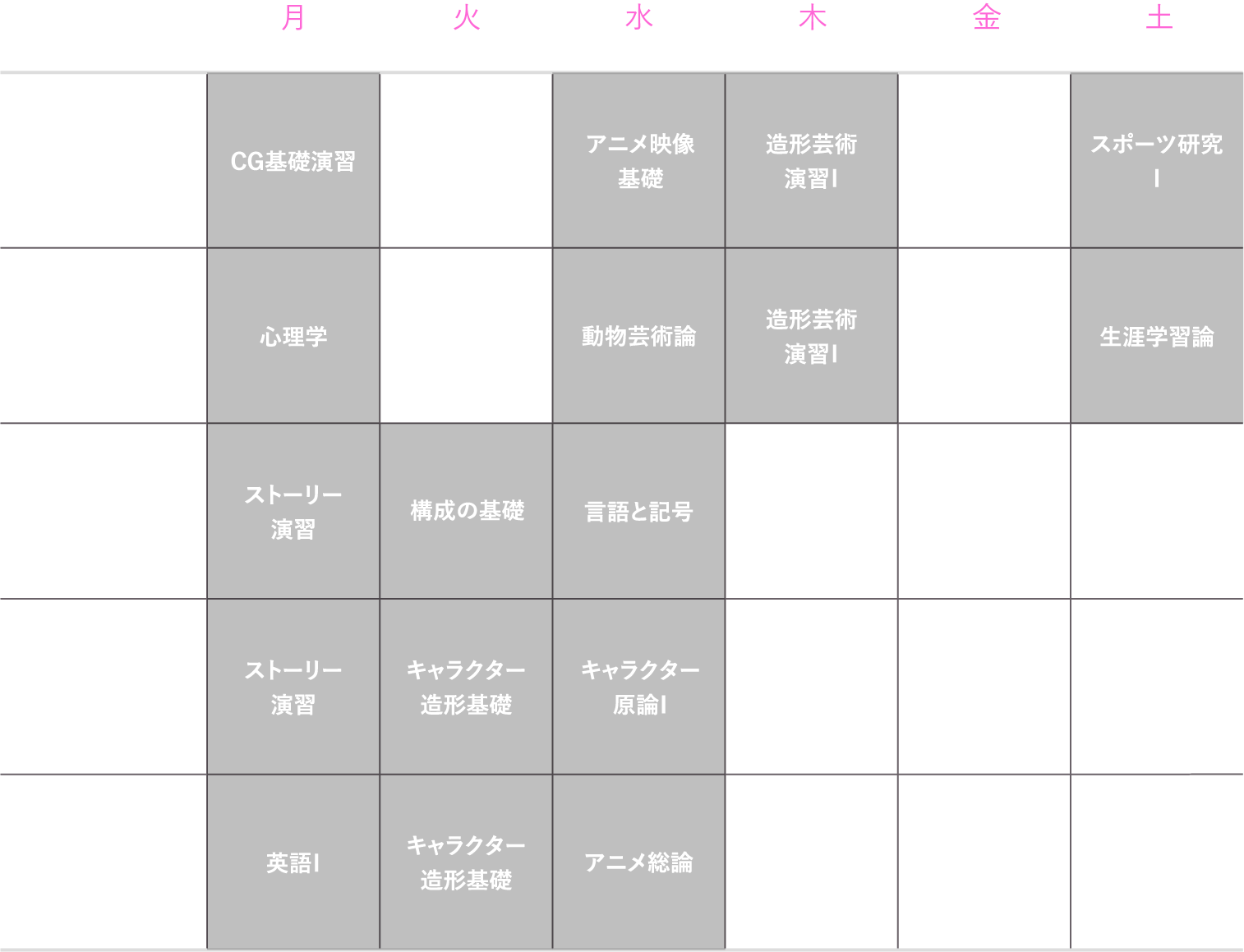 理想的な1年生の時間割（前期）