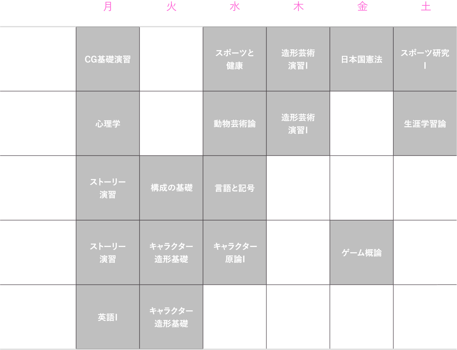 理想的な1年生の時間割（前期）