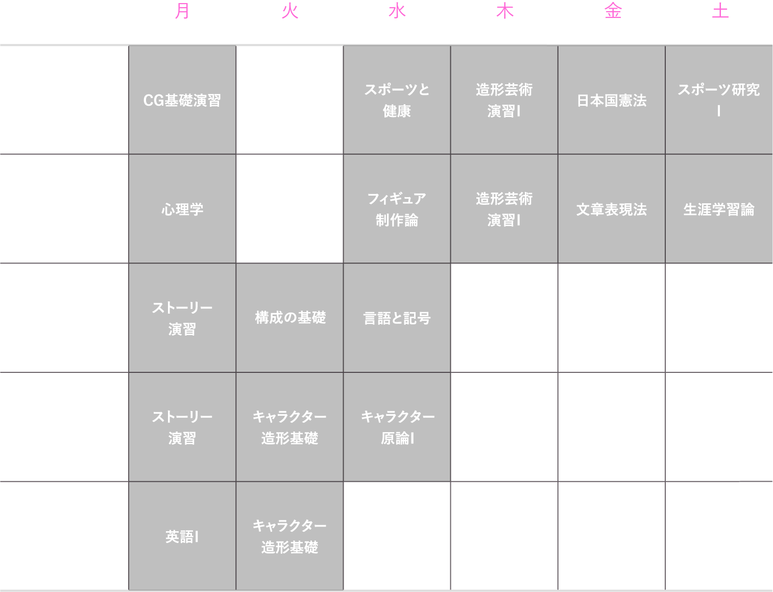 理想的な1年生の時間割（前期）