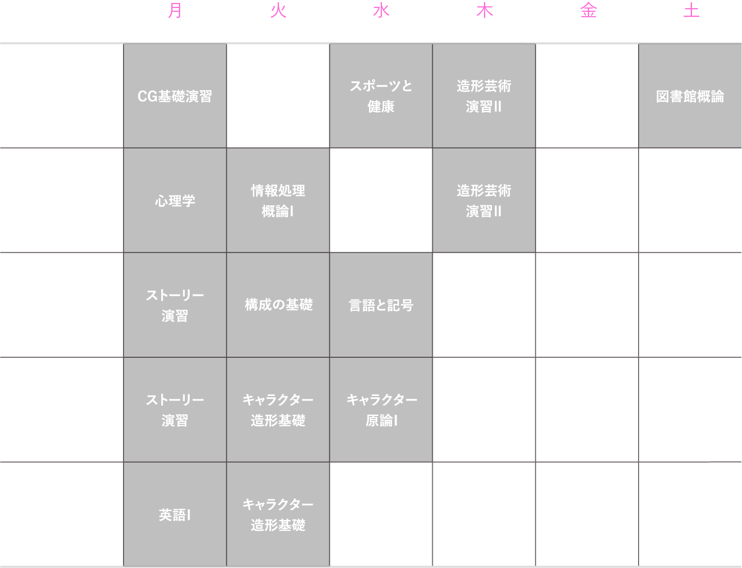 理想的な1年生の時間割（後期）