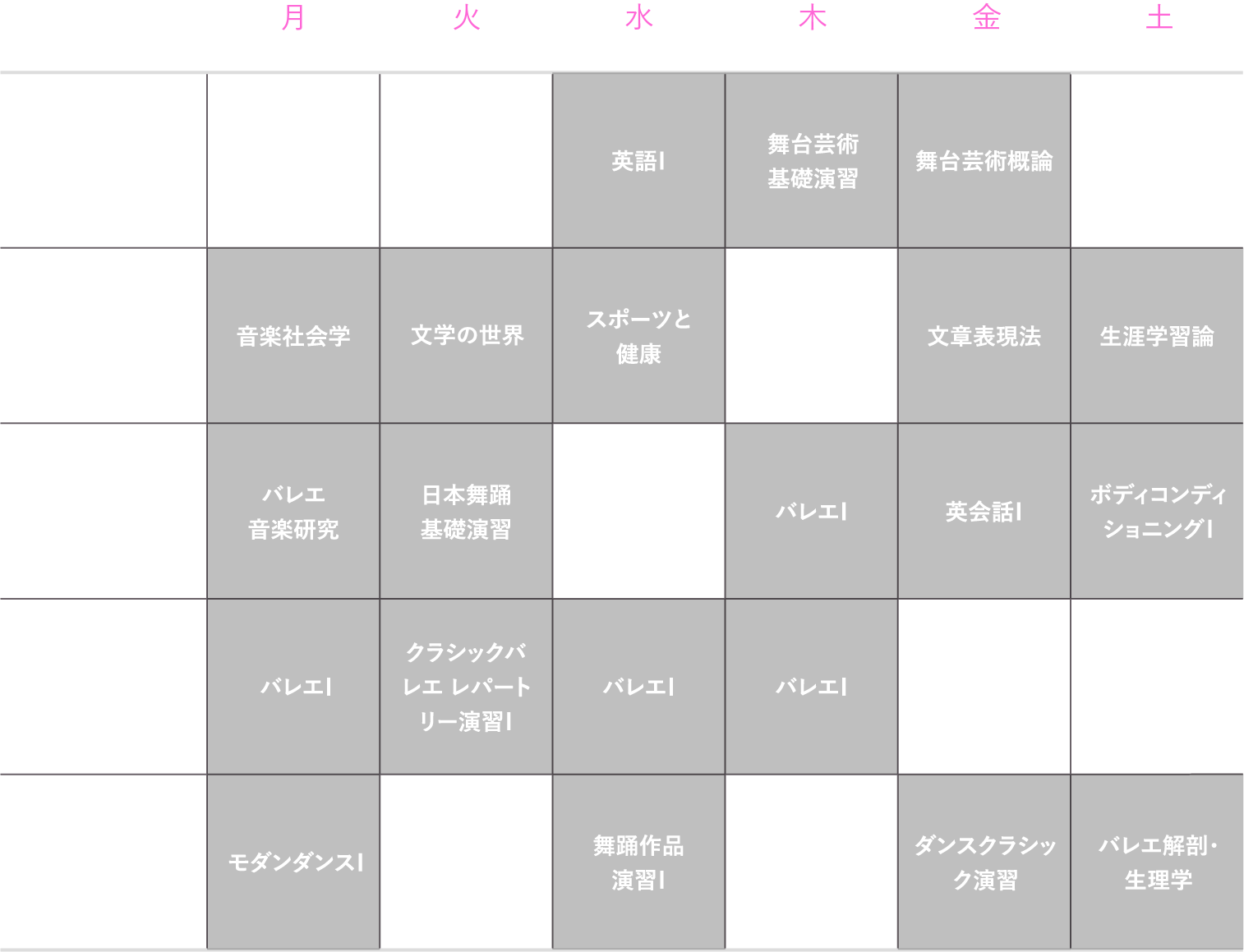 理想的な1年生の時間割（前期）