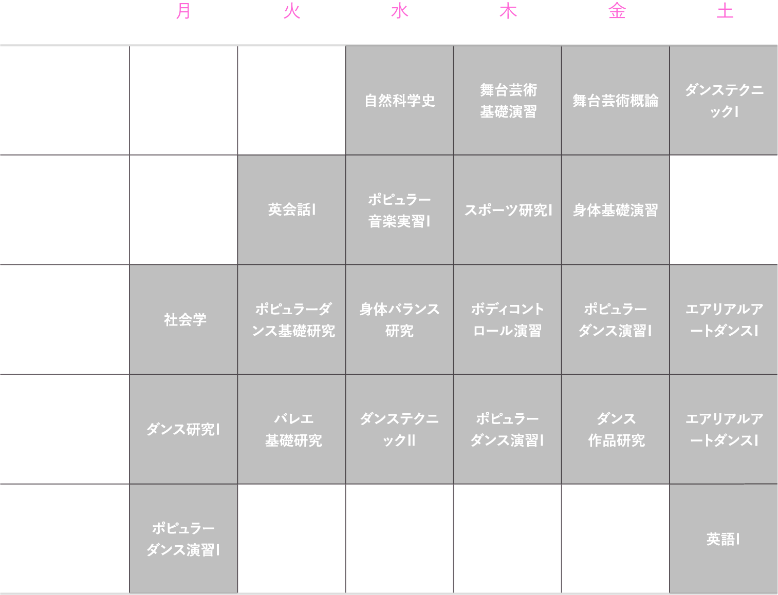 理想的な1年生の時間割（前期）