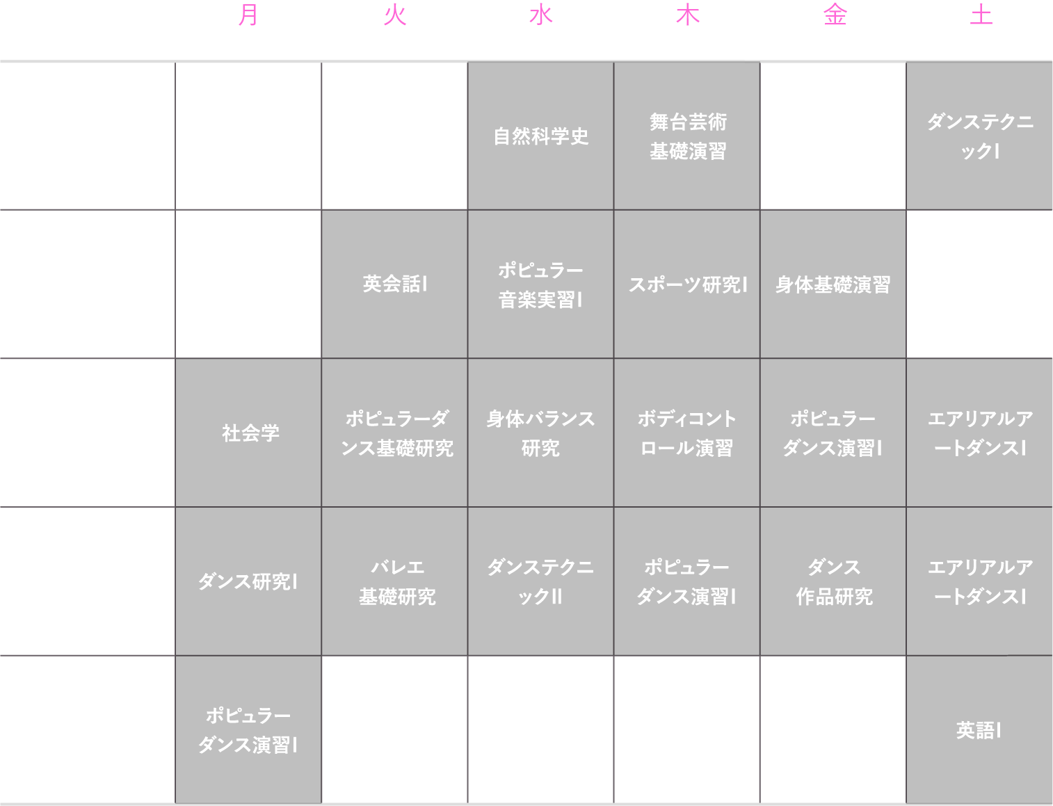 理想的な1年生の時間割（後期）