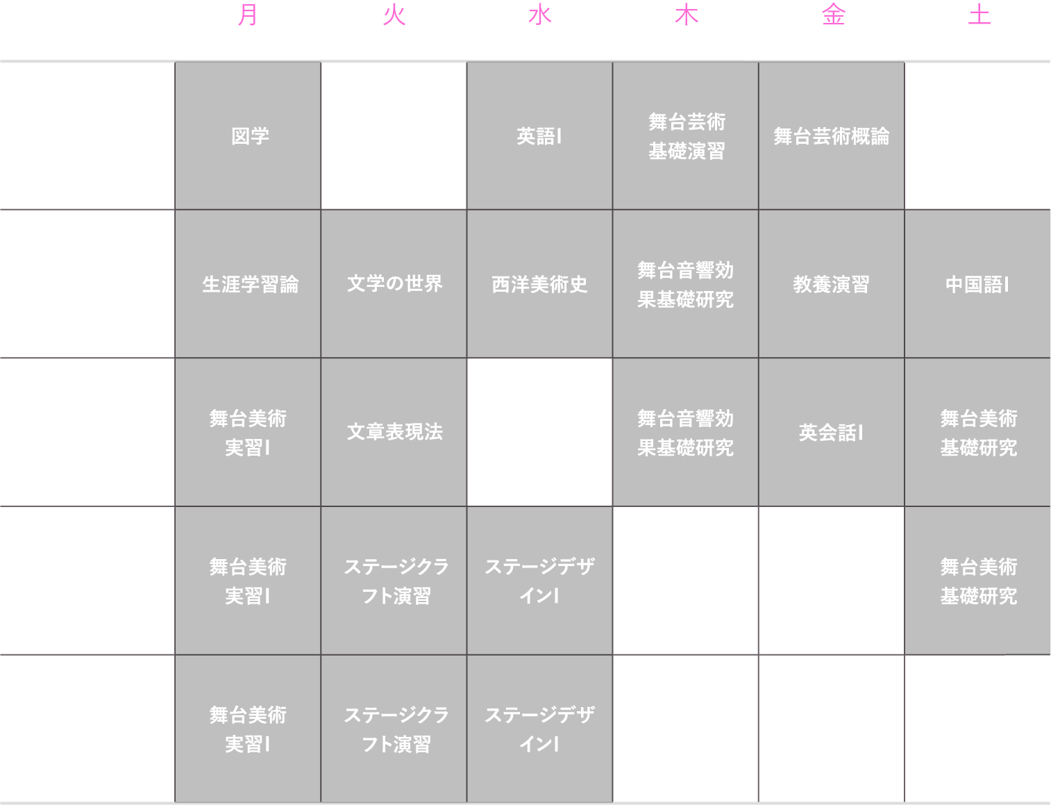 理想的な1年生の時間割（前期）