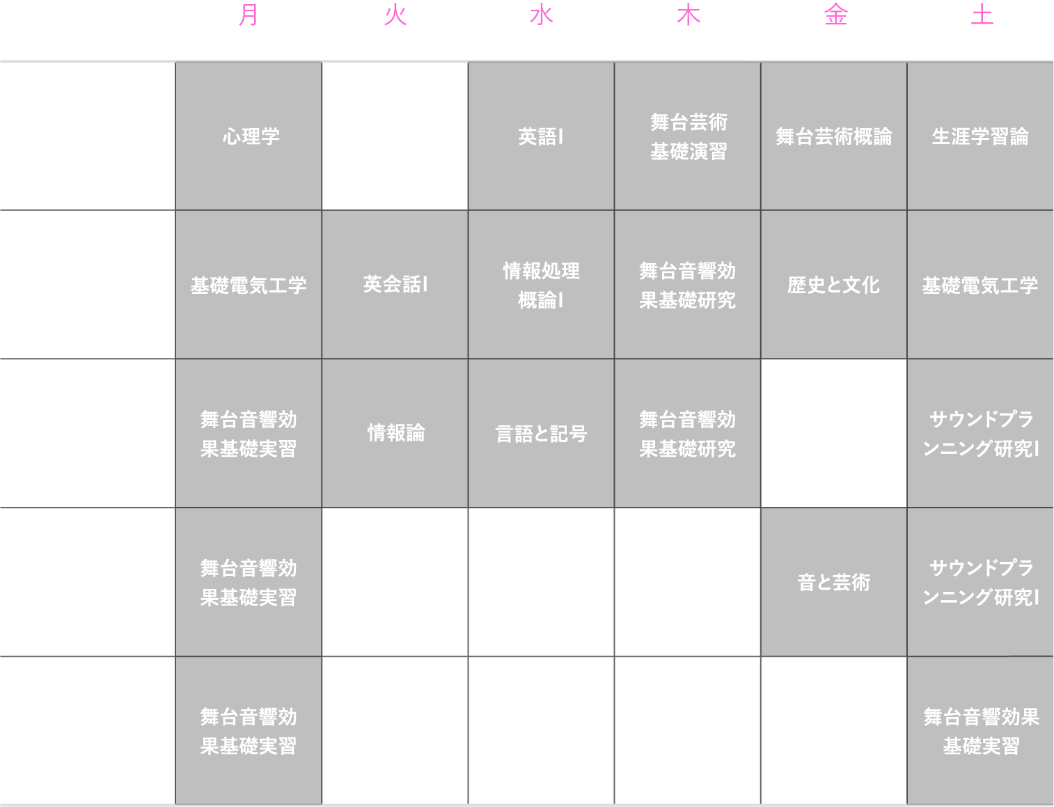 理想的な1年生の時間割（前期）