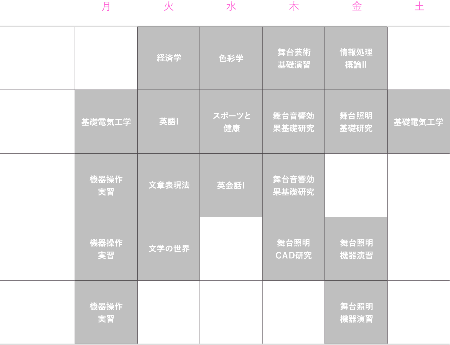 理想的な1年生の時間割（後期）