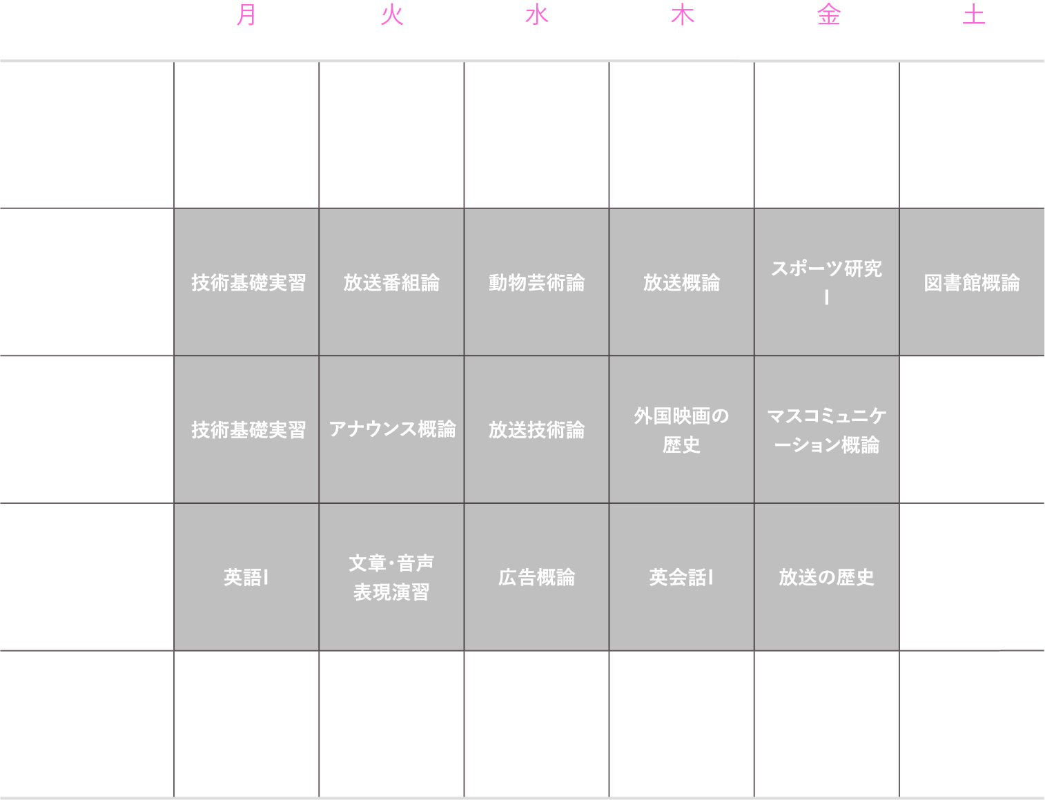 理想的な1年生の時間割（前期）