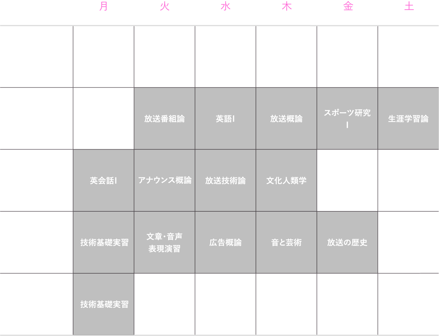 理想的な1年生の時間割（後期）