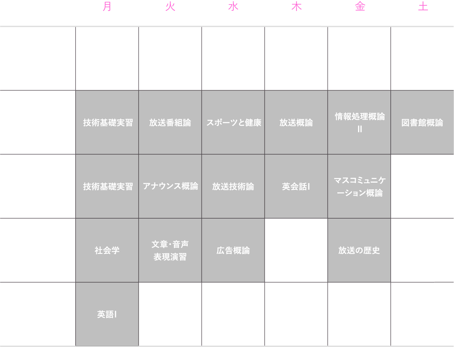 理想的な1年生の時間割（前期）