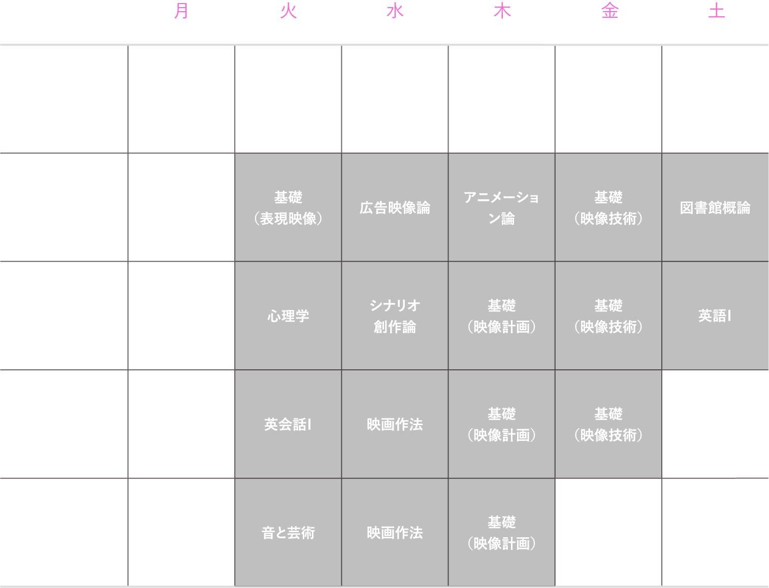 映像学科の分野 大阪芸術大学