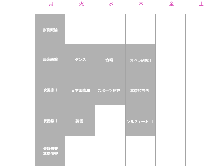 音楽教育コース1年生の時間割例（前期）