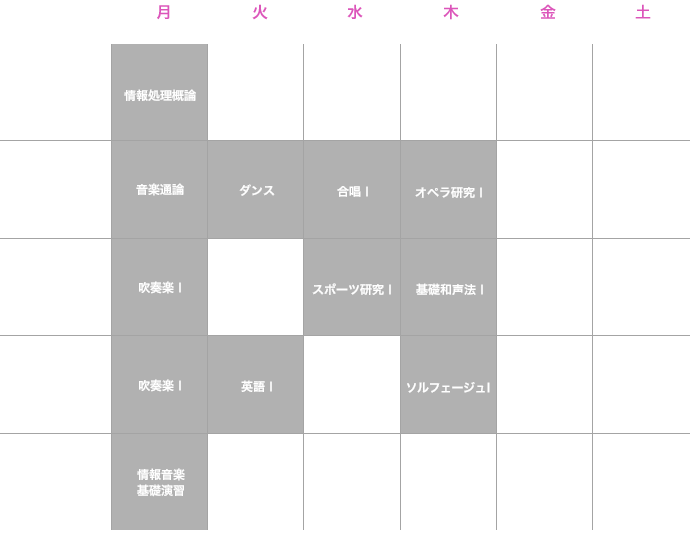 音楽教育コース1年生の時間割例（後期）